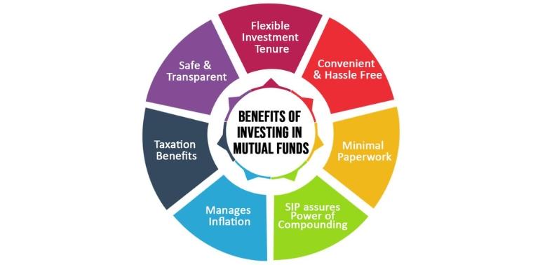 Mutual Funds